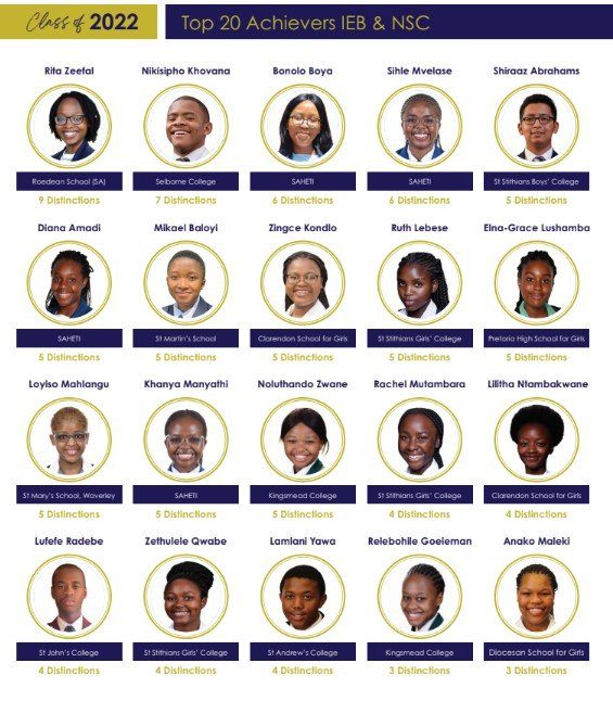 2022-distinctions